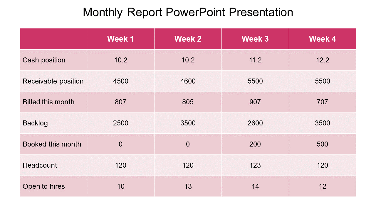 Free - Monthly Report PowerPoint Presentation and Google Slides